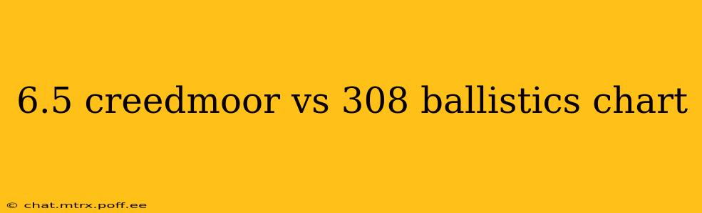 6.5 creedmoor vs 308 ballistics chart