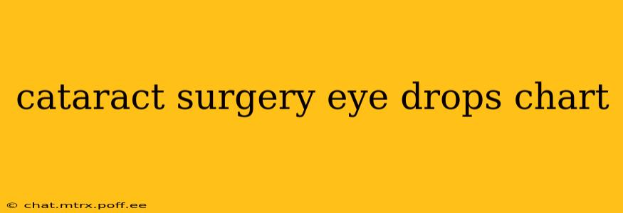 cataract surgery eye drops chart