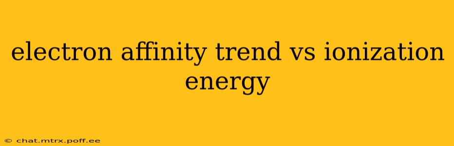 electron affinity trend vs ionization energy