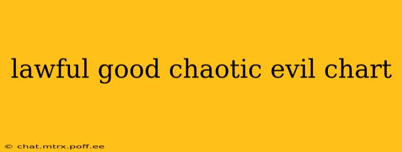 lawful good chaotic evil chart