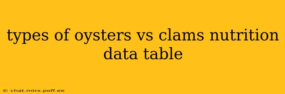 types of oysters vs clams nutrition data table