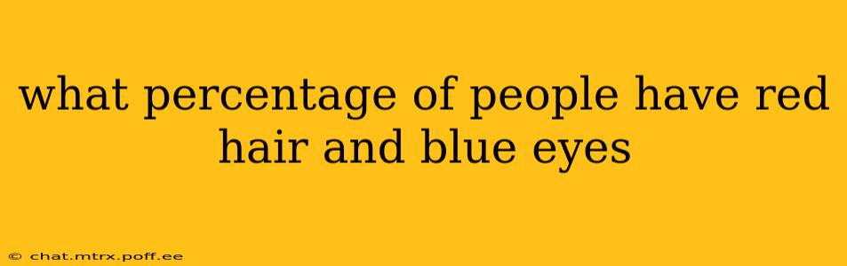 what percentage of people have red hair and blue eyes